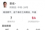 恩佐本场数据 ：3次拦截，3次抢断，1次关键传球，评分7分